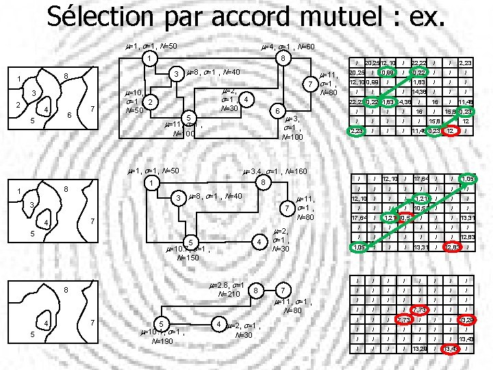 Sélection par accord mutuel : ex. m=1, s=1, N=50 m=4, s=1 , N=60 8