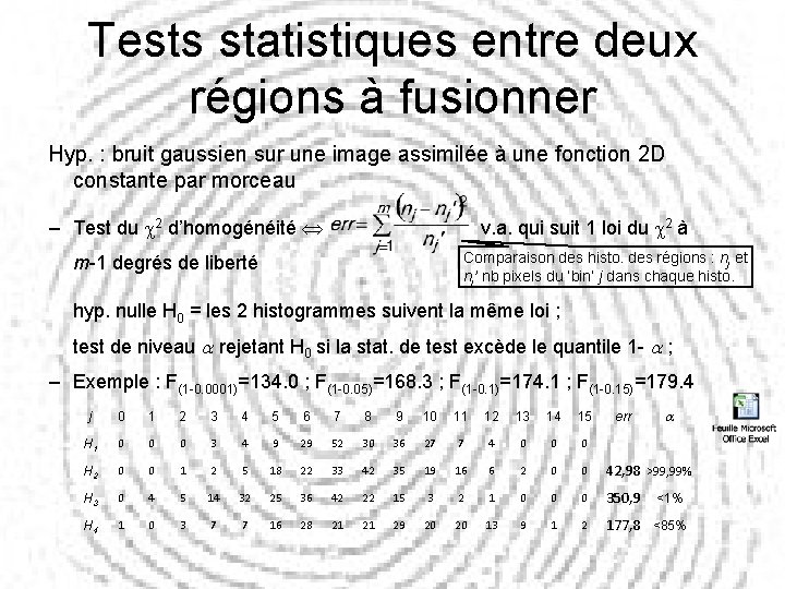 Tests statistiques entre deux régions à fusionner Hyp. : bruit gaussien sur une image