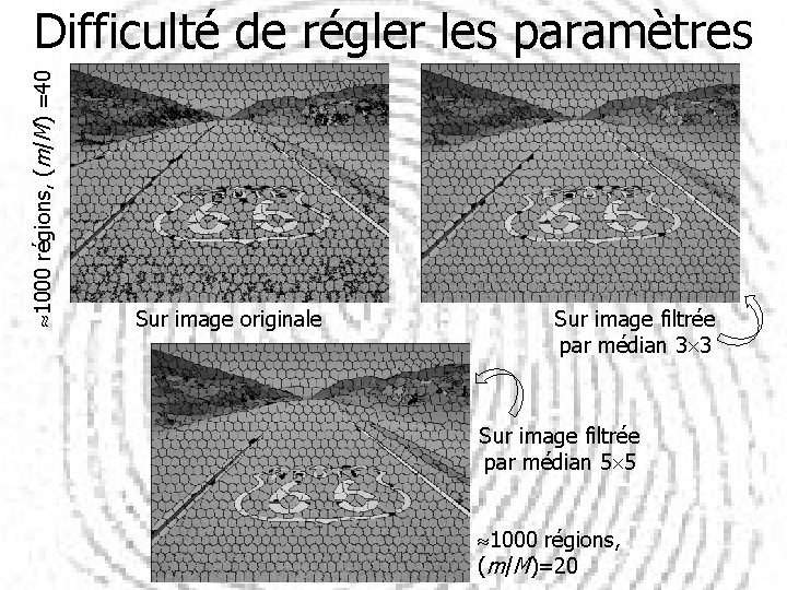  200 régions 1000 régions, (m/M) =40 Difficulté de régler les paramètres Sur image