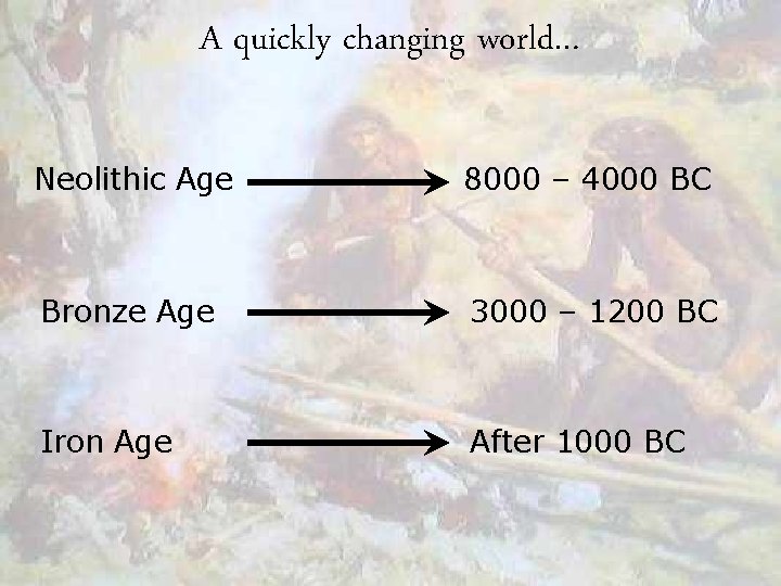 A quickly changing world… Neolithic Age 8000 – 4000 BC Bronze Age 3000 –