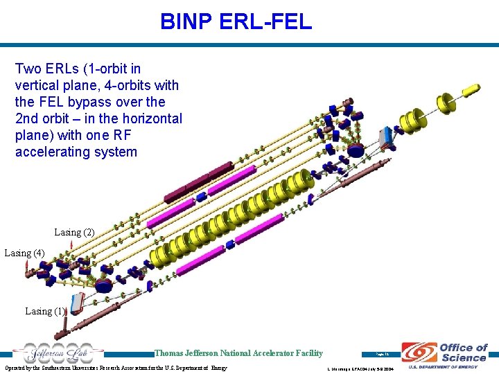 BINP ERL-FEL Two ERLs (1 -orbit in vertical plane, 4 -orbits with the FEL