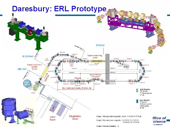 Daresbury: ERL Prototype End arc Thomas Jefferson National Accelerator Facility Operated by the Southeastern