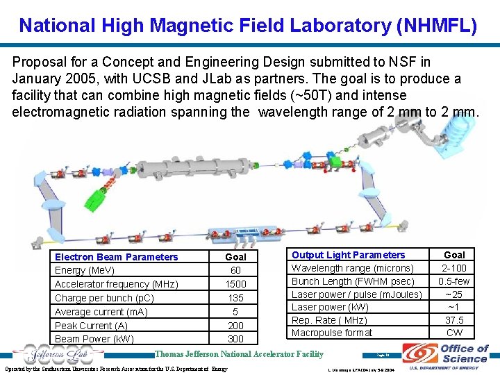 National High Magnetic Field Laboratory (NHMFL) Proposal for a Concept and Engineering Design submitted