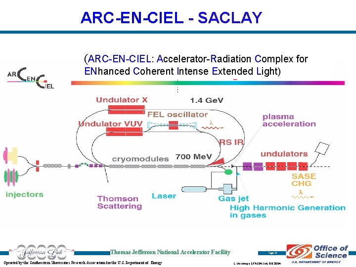 ARC-EN-CIEL - SACLAY (ARC-EN-CIEL: Accelerator-Radiation Complex for ENhanced Coherent Intense Extended Light) Thomas Jefferson