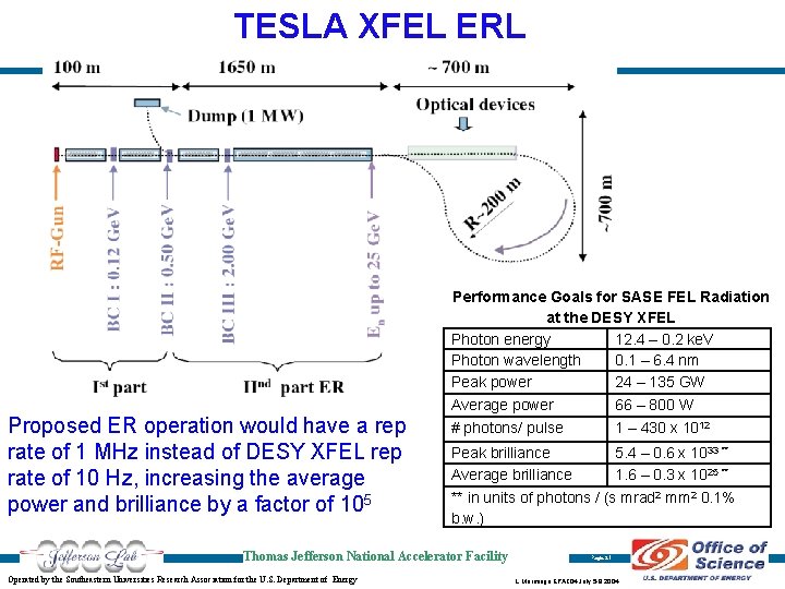 TESLA XFEL ERL Performance Goals for SASE FEL Radiation at the DESY XFEL Photon