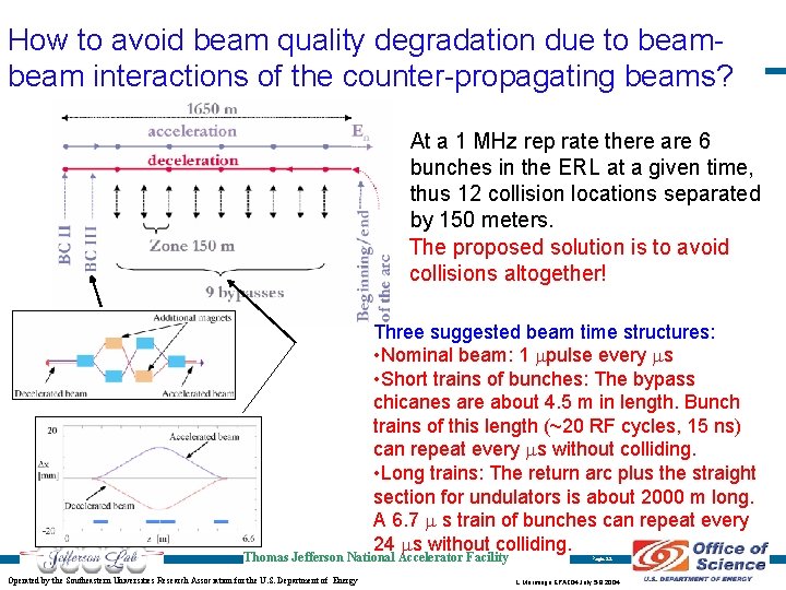 How to avoid beam quality degradation due to beam interactions of the counter-propagating beams?