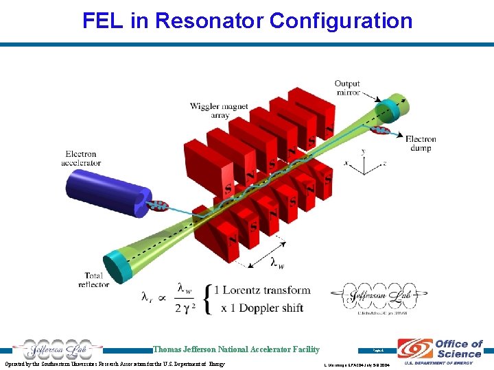 FEL in Resonator Configuration Thomas Jefferson National Accelerator Facility Operated by the Southeastern Universities