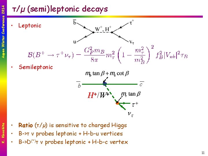 Aspen Winter Conference 2014 τ/µ (semi)leptonic decays • Leptonic • Semileptonic c b H+/W+