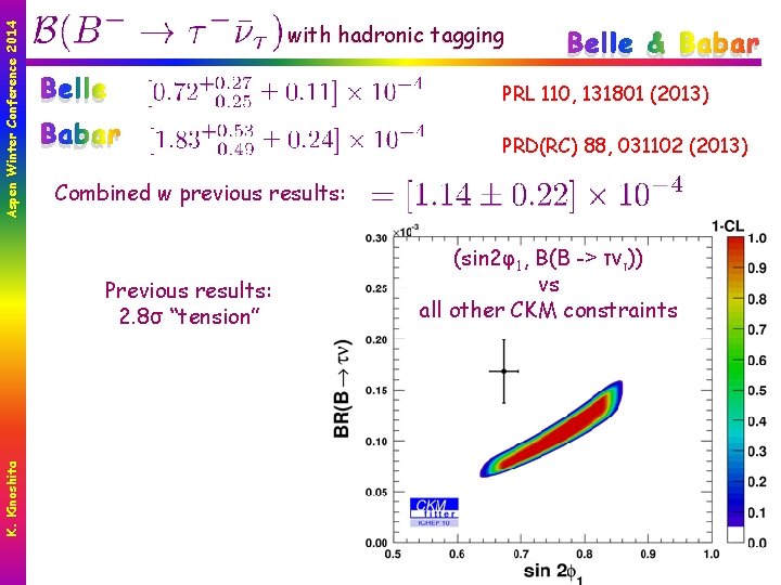 Aspen Winter Conference 2014 with hadronic tagging Belle & Babar Belle PRL 110, 131801