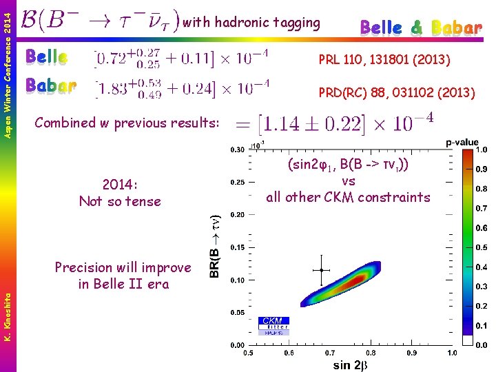 Aspen Winter Conference 2014 with hadronic tagging Belle & Babar Belle PRL 110, 131801