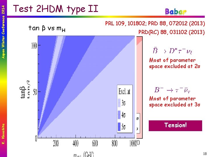 Aspen Winter Conference 2014 Test 2 HDM type II tan β vs m. H