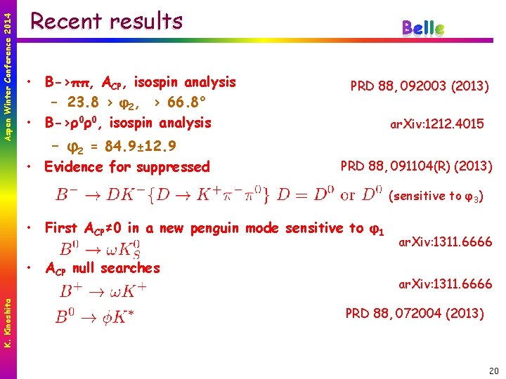 Aspen Winter Conference 2014 Recent results • B->ππ, ACP, isospin analysis – 23. 8