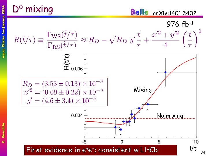 Aspen Winter Conference 2014 D 0 mixing Belle ar. Xiv: 1401. 3402 976 fb–