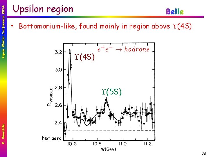 Aspen Winter Conference 2014 Upsilon region Belle • Bottomonium-like, found mainly in region above