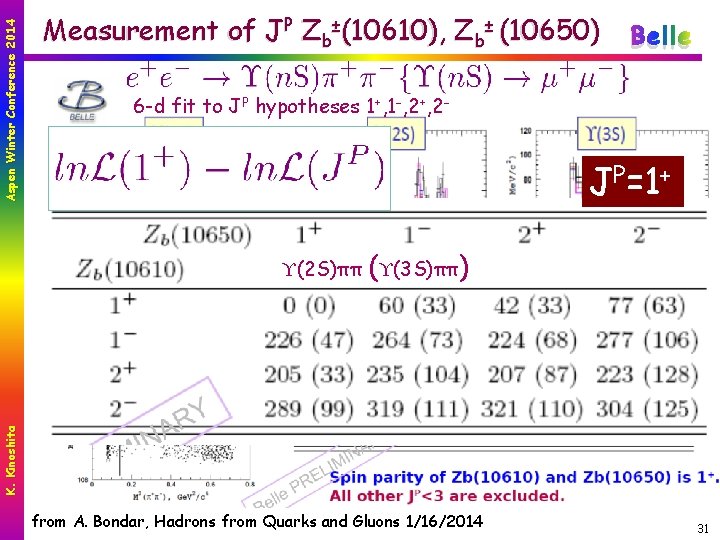 Aspen Winter Conference 2014 Measurement of JP Zb ±(10610), Zb ± (10650) Belle 6