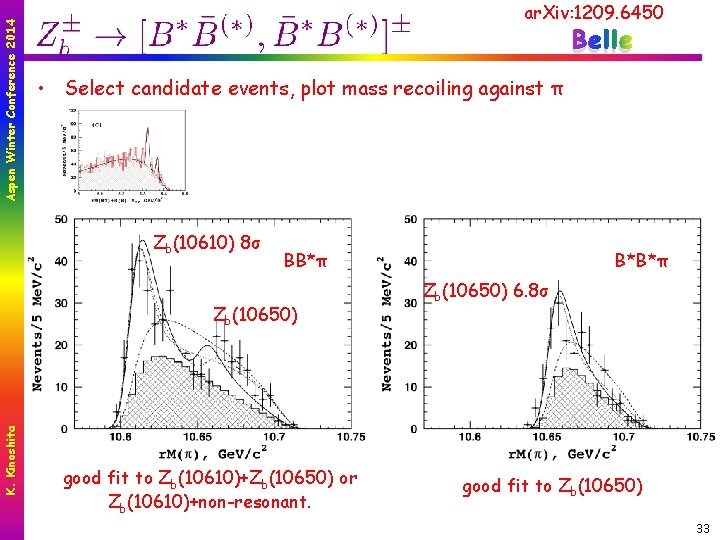 Aspen Winter Conference 2014 ar. Xiv: 1209. 6450 Zb->BB* Belle • Select candidate events,