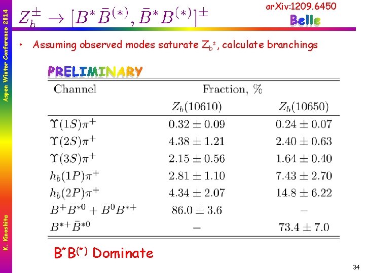 Aspen Winter Conference 2014 K. Kinoshita Zb->BB* ar. Xiv: 1209. 6450 Belle • Assuming