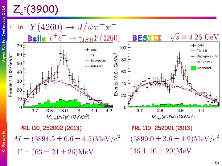 Aspen Winter Conference 2014 K. Kinoshita Zc ±(3900) • in Belle PRL 110, 252002