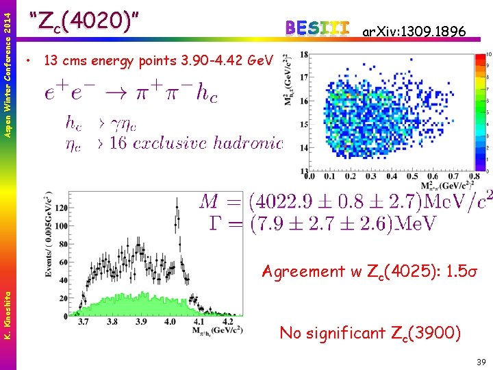 Aspen Winter Conference 2014 “Zc(4020)” BESIII ar. Xiv: 1309. 1896 • 13 cms energy