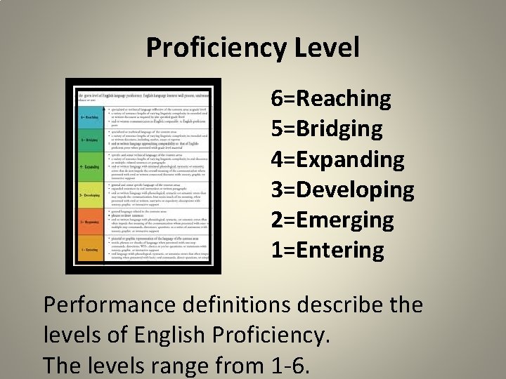 Proficiency Level 6=Reaching 5=Bridging 4=Expanding 3=Developing 2=Emerging 1=Entering Performance definitions describe the levels of