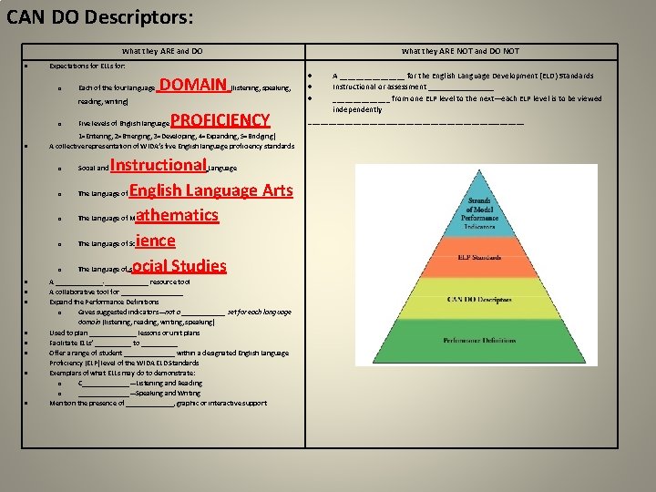 CAN DO Descriptors: What they ARE and DO: What they ARE NOT and DO