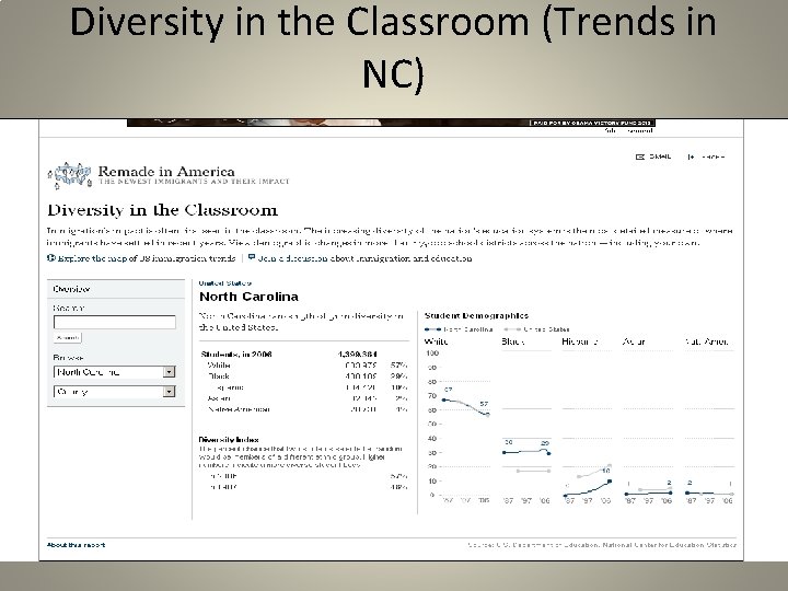 Diversity in the Classroom (Trends in NC) 