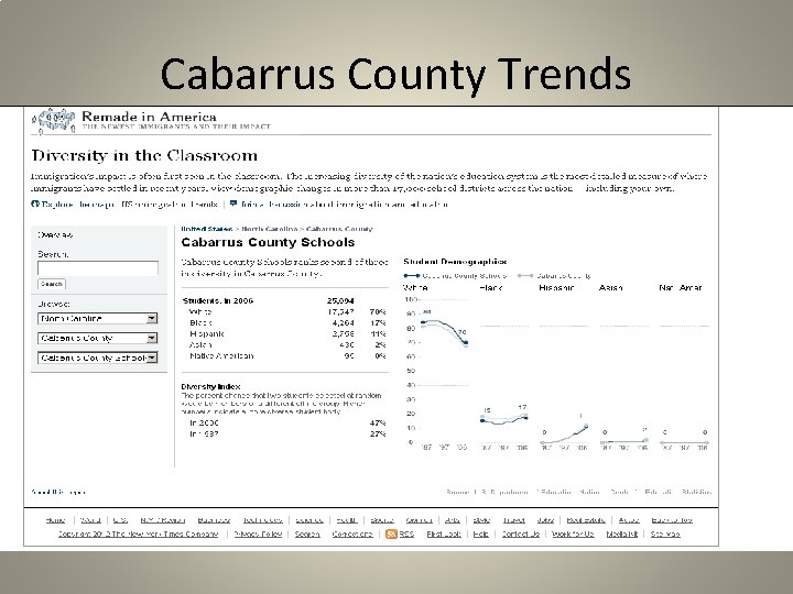 Cabarrus County Trends 