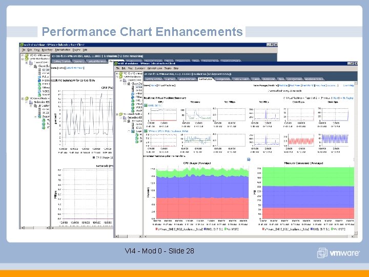 Performance Chart Enhancements VI 4 - Mod 0 - Slide 28 Performance Chart Enhancements VI 4 - Mod 0 - Slide 28