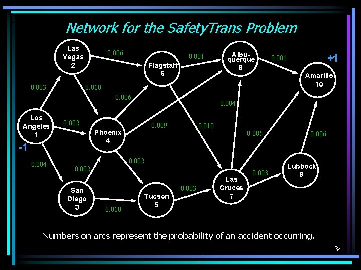 Network for the Safety. Trans Problem Las Vegas 2 0. 006 0. 001 Flagstaff Network for the Safety. Trans Problem Las Vegas 2 0. 006 0. 001 Flagstaff