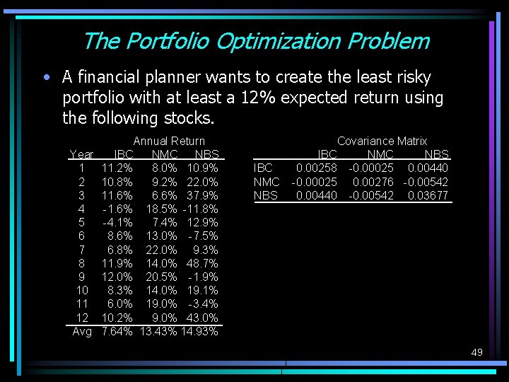 The Portfolio Optimization Problem • A financial planner wants to create the least risky The Portfolio Optimization Problem • A financial planner wants to create the least risky