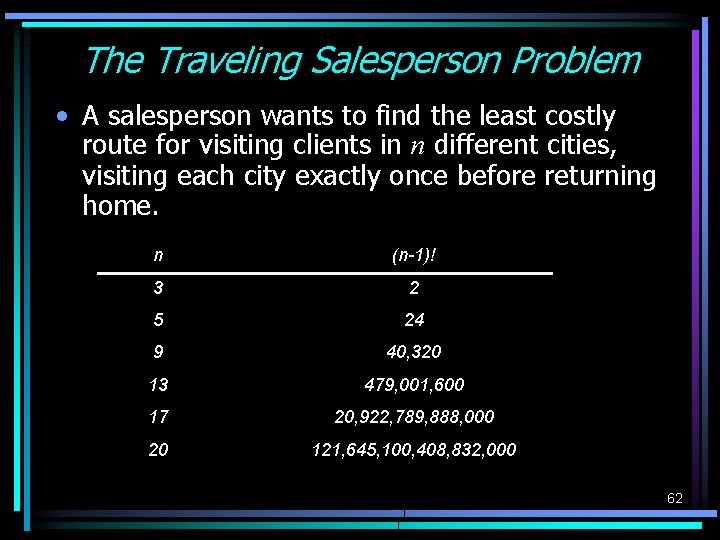 The Traveling Salesperson Problem • A salesperson wants to find the least costly route The Traveling Salesperson Problem • A salesperson wants to find the least costly route