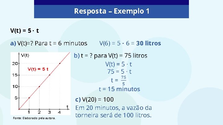 Resposta – Exemplo 1 V(t) = 5 ∙ t a) V(t)=? Para t =