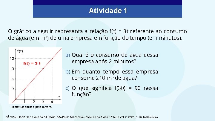 Atividade 1 O gráfico a seguir representa a relação f(t) = 3 t referente