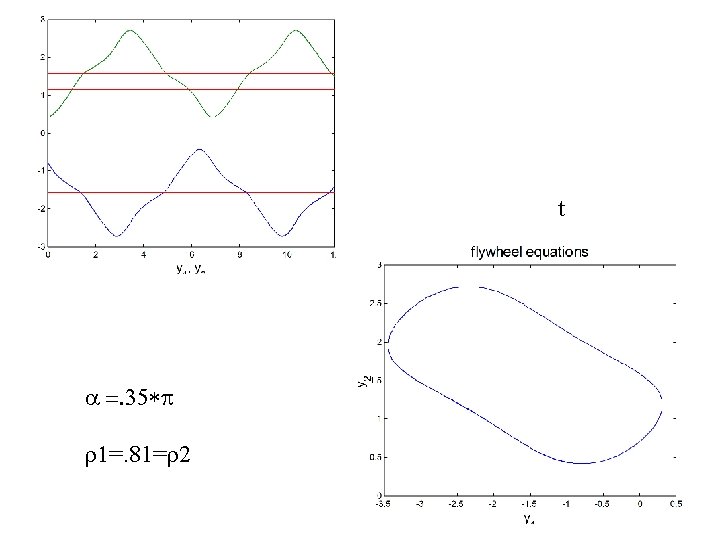t a =. 35*p r 1=. 81=r 2 