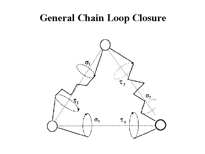 General Chain Loop Closure 