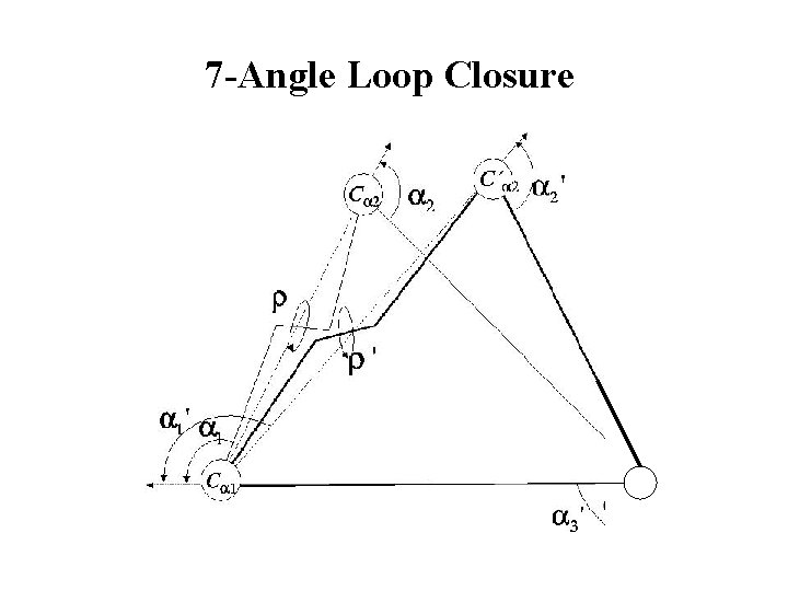 7 -Angle Loop Closure 