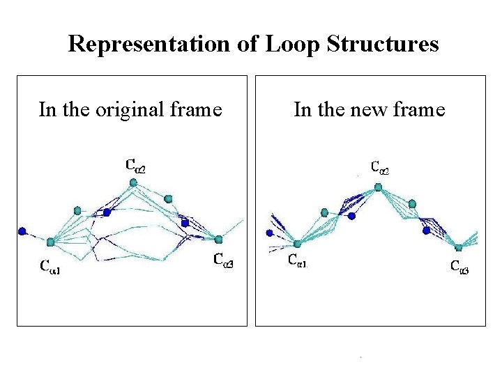 Representation of Loop Structures In the original frame In the new frame 
