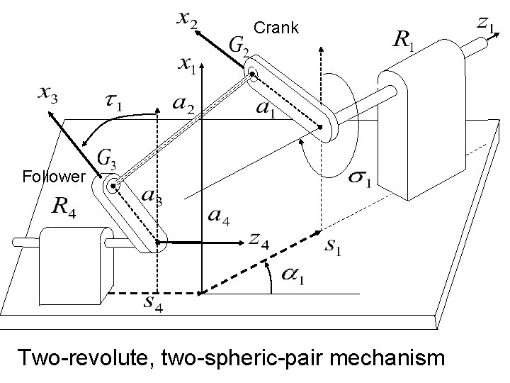 Crank Follower Two-revolute, two-spheric-pair mechanism 