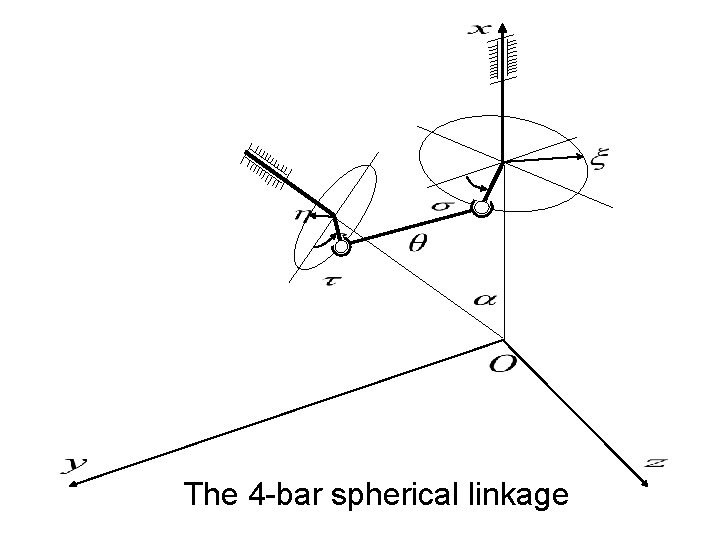 The 4 -bar spherical linkage 