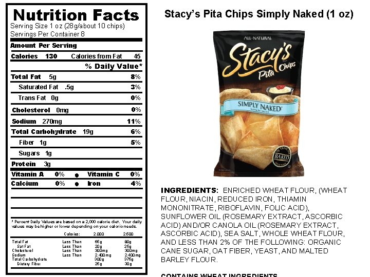 Nutrition Facts Stacy’s Pita Chips Simply Naked (1 oz) Serving Size 1 oz (28