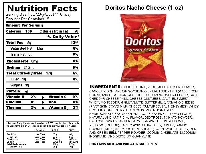 Nutrition Facts Doritos Nacho Cheese (1 oz) Serving Size 1 oz (28 g/About 11