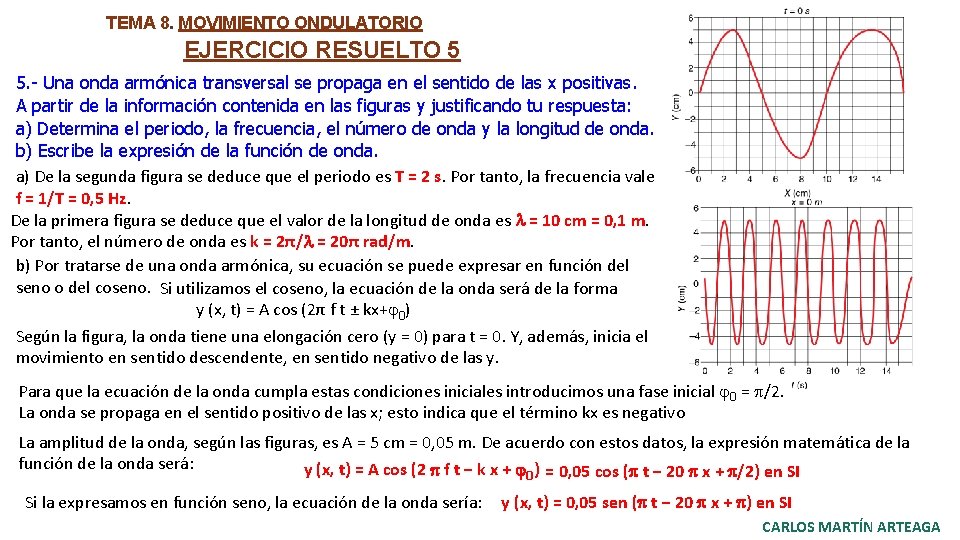 TEMA 8 MOVIMIENTO ONDULATORIO EJERCICIO RESUELTO 5 5