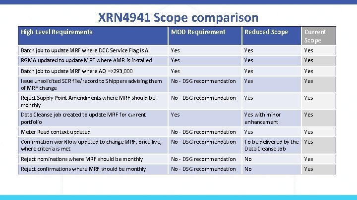 N 21 Delivery Scope CSSC Impact Assessment Introduction