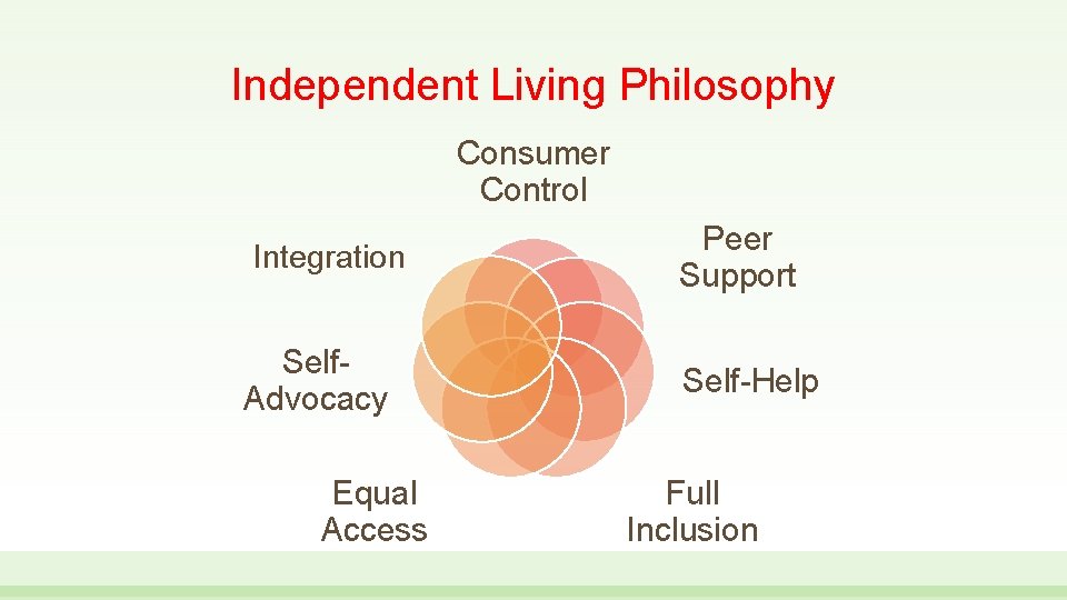 Independent Living Philosophy Consumer Control Integration Peer Support Self. Advocacy Self-Help Equal Access Full