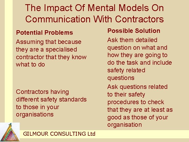 The Impact Of Mental Models On Communication With Contractors Potential Problems Assuming that because The Impact Of Mental Models On Communication With Contractors Potential Problems Assuming that because