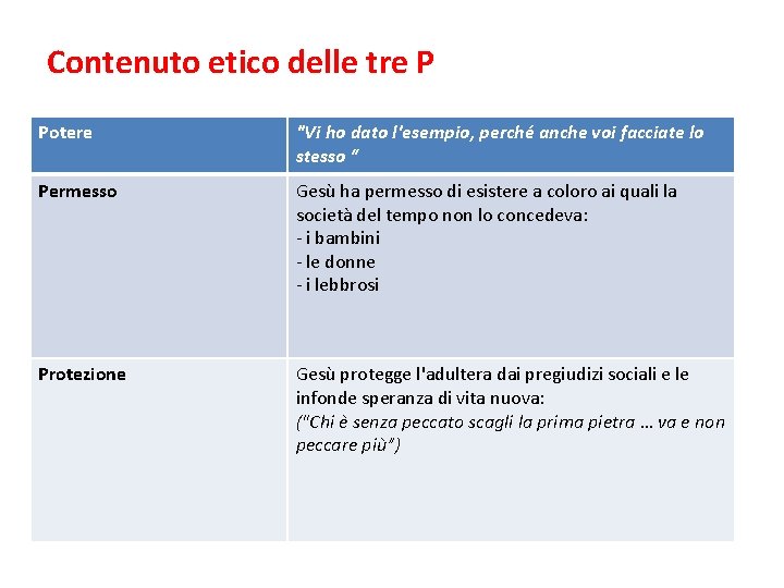 Contenuto etico delle tre P Potere "Vi ho dato l'esempio, perché anche voi facciate