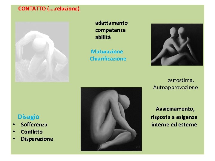 CONTATTO (…. relazione) adattamento competenze abilità Maturazione Chiarificazione autostima, Autoapprovazione Disagio • Sofferenza •