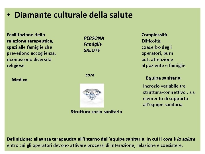  • Diamante culturale della salute Facilitazione della relazione terapeutica, spazi alle famiglie che