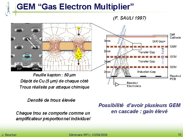 GEM “Gas Electron Multiplier” (F. SAULI 1997) 14 0 µm 70 µm Feuille kapton