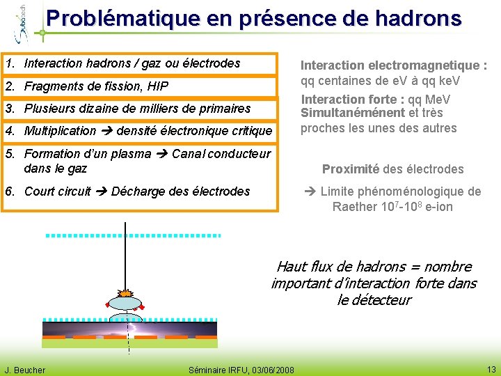 Problématique en présence de hadrons 1. Interaction hadrons / gaz ou électrodes Interaction electromagnetique